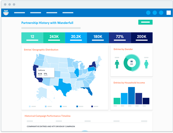 Partner Analytics